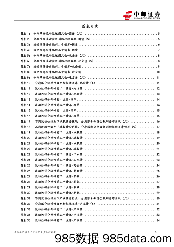 流动性打分：地产活跃度下降，高等级城投活跃度继续上升-240616-中邮证券插图2