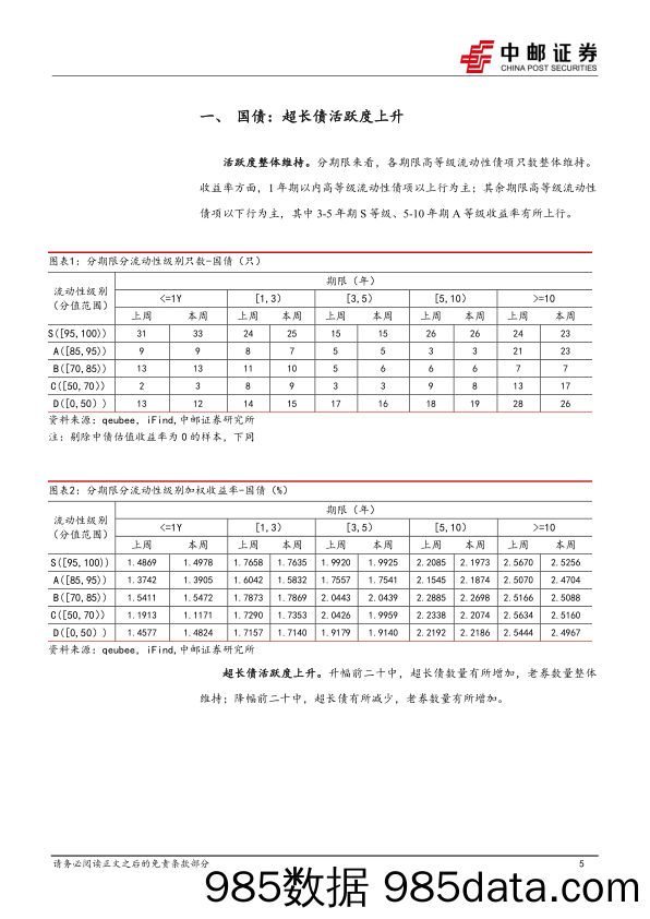 流动性打分：地产活跃度下降，高等级城投活跃度继续上升-240616-中邮证券插图4