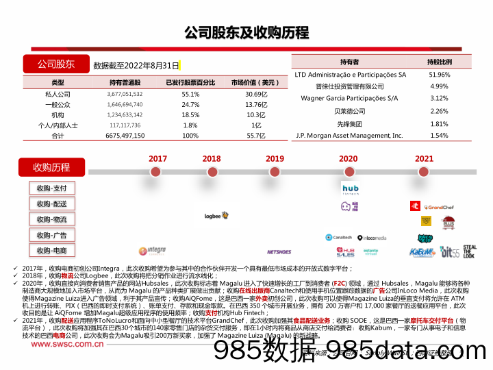 Magalu：拉美零售龙头，线下实体店+线上平台双轮驱动_西南证券插图2