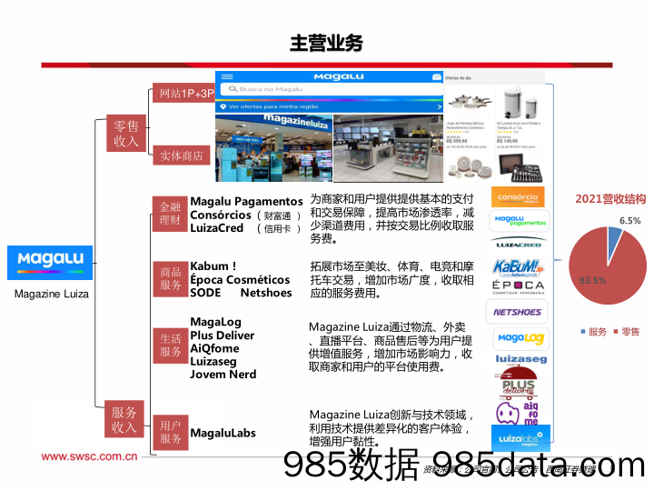 Magalu：拉美零售龙头，线下实体店+线上平台双轮驱动_西南证券插图5