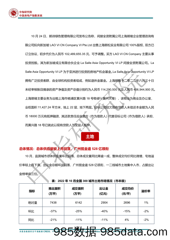 房地产行业早八点 楼市整体成交环比下降，土地成交量同比降逾一成_中国指数研究院插图4