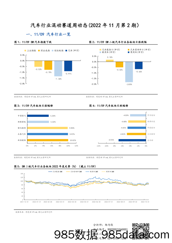 汽车行业混动赛道周动态（2022年11月第2期）_国元证券