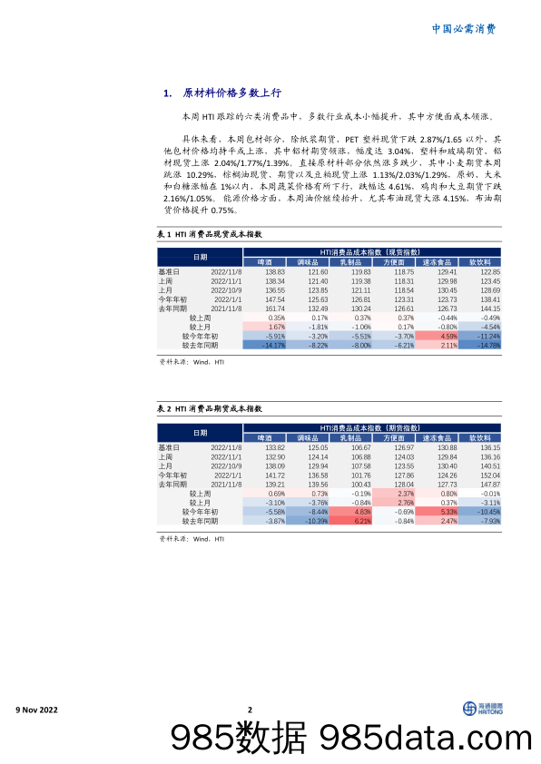 HTI消费品成本指数：原材料价格多数上行，方便面期货成本领涨_海通国际插图1