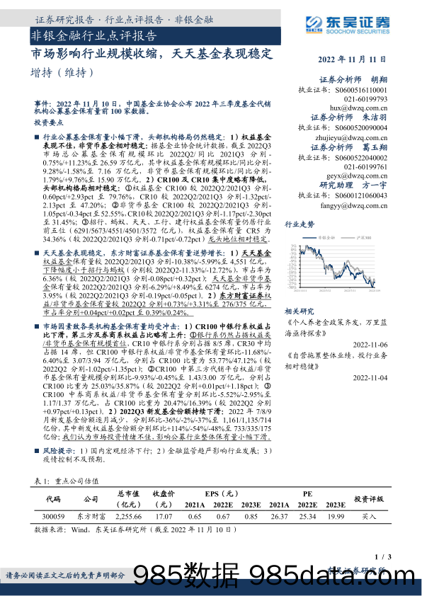 非银金融行业点评报告：市场影响行业规模收缩，天天基金表现稳定_东吴证券