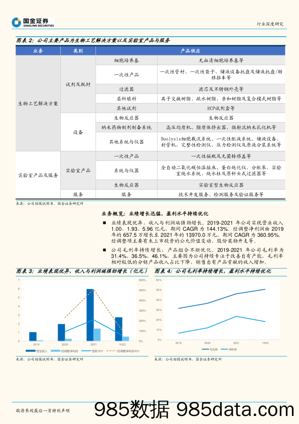 医药健康行业研究：多宁生物招股说明书梳理_国金证券插图3