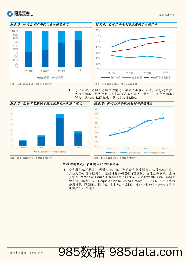 医药健康行业研究：多宁生物招股说明书梳理_国金证券插图4