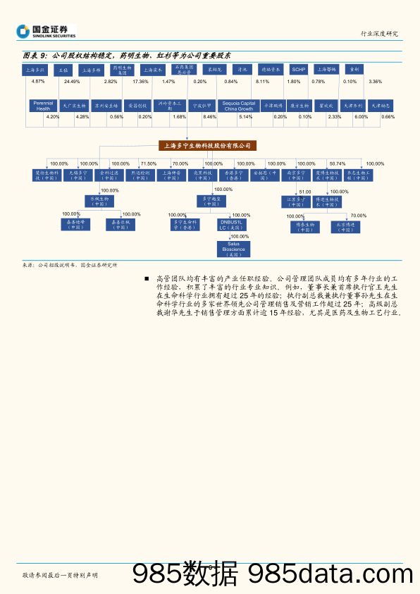 医药健康行业研究：多宁生物招股说明书梳理_国金证券插图5