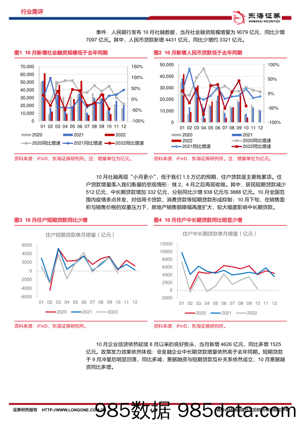 银行业10月社融数据简评：住户信贷政策进一步发力的可能性加大_东海证券插图3