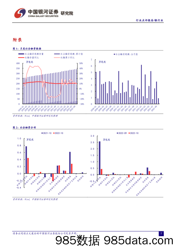 银行业：新增社融与信贷回落，企业贷款结构优化_中国银河插图1