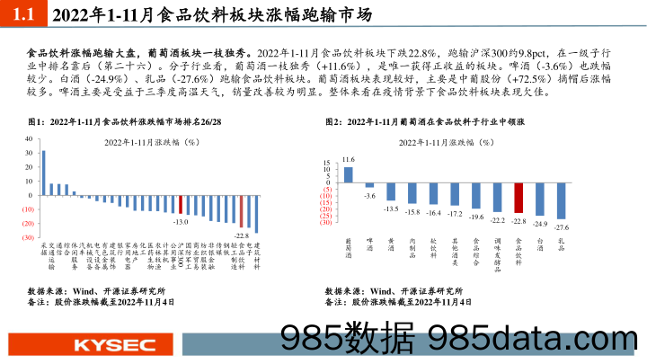 食品饮料行业2023年度投资策略：延续消费复苏主线，把握确定性原则_开源证券插图3