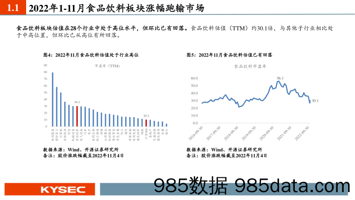 食品饮料行业2023年度投资策略：延续消费复苏主线，把握确定性原则_开源证券插图5