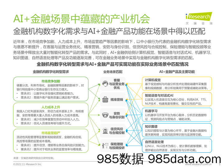 中国AI+金融行业发展研究报告_艾瑞插图4