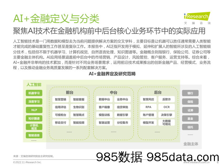 中国AI+金融行业发展研究报告_艾瑞插图5