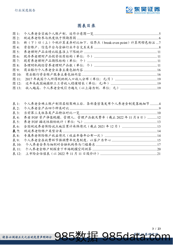 保险Ⅱ行业深度报告：《关于推动个人养老金发展的意见》深度解析：个人养老金落地，迎接金融业二次成长曲线_东吴证券插图2