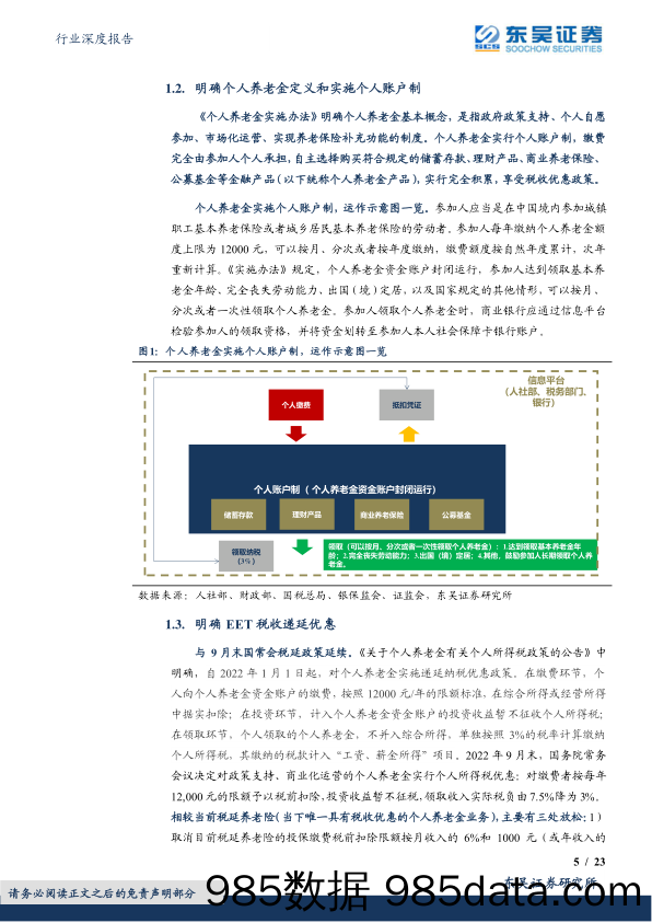 保险Ⅱ行业深度报告：《关于推动个人养老金发展的意见》深度解析：个人养老金落地，迎接金融业二次成长曲线_东吴证券插图4