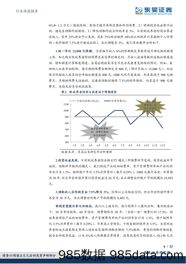 保险Ⅱ行业深度报告：《关于推动个人养老金发展的意见》深度解析：个人养老金落地，迎接金融业二次成长曲线_东吴证券插图5