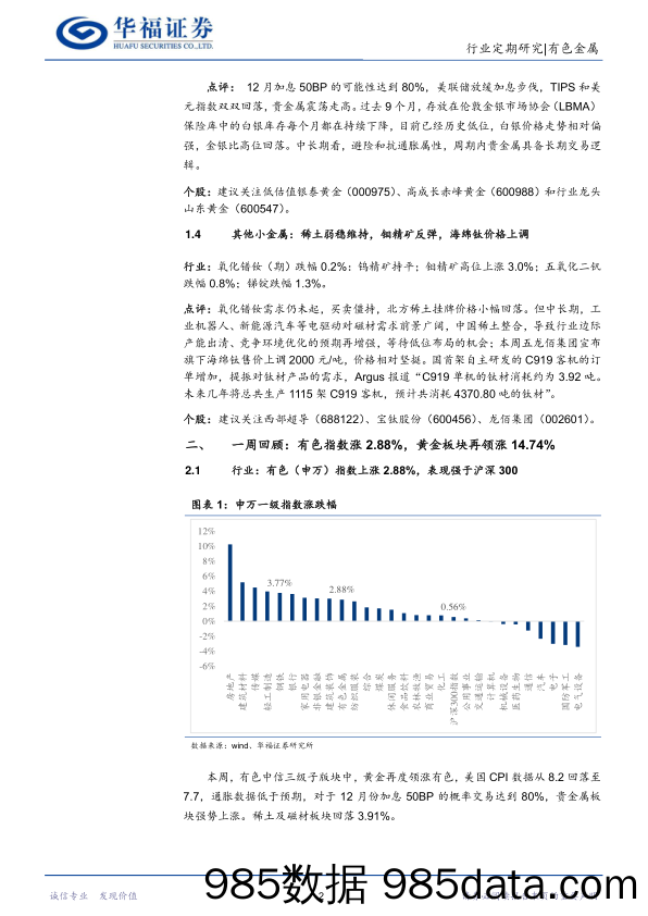 有色金属行业周报：美国通胀回落，中国“二十条”优化疫情防控，全面看多有色；小金属关注钛板块_华福证券插图4