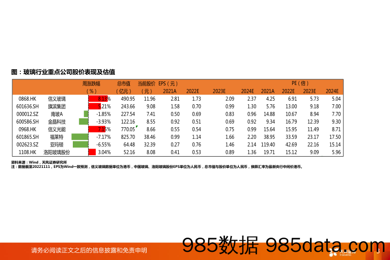 玻璃制造：浮法玻璃有望边际好转，光伏玻璃迎旺季_天风证券插图2