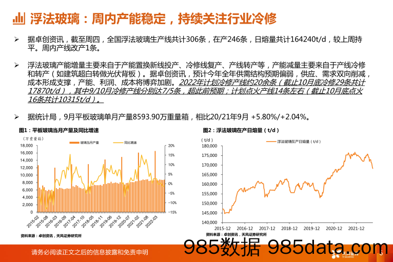 玻璃制造：浮法玻璃有望边际好转，光伏玻璃迎旺季_天风证券插图5