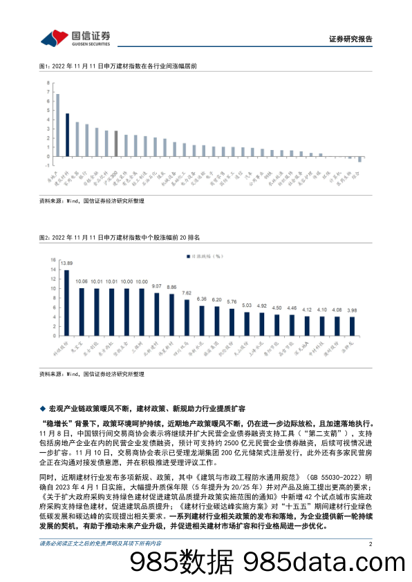 建筑材料行业大涨快评：地产链建材现阶段仍可积极做多_国信证券插图1