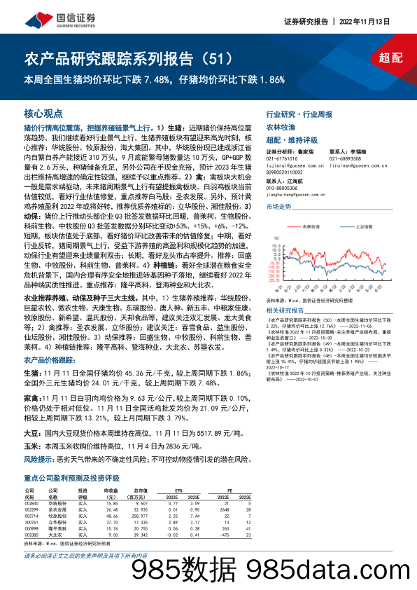 农产品研究跟踪系列报告（51）：本周全国生猪均价环比下跌7.48%，仔猪均价环比下跌1.86%_国信证券插图