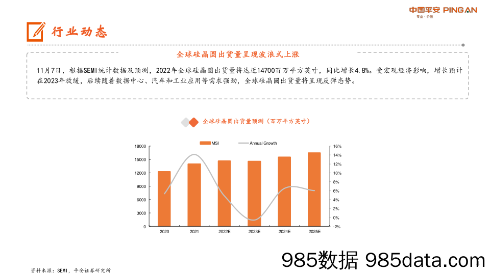 电子行业周报：关注半导体先进制造所需设备与材料_平安证券插图3