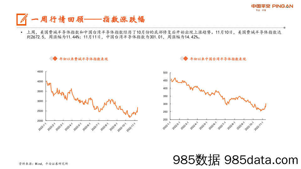 电子行业周报：关注半导体先进制造所需设备与材料_平安证券插图5