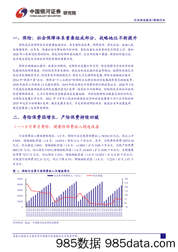 保险行业：个人养老金制度进入实质性落地阶段，产险保费持续回暖_中国银河插图2