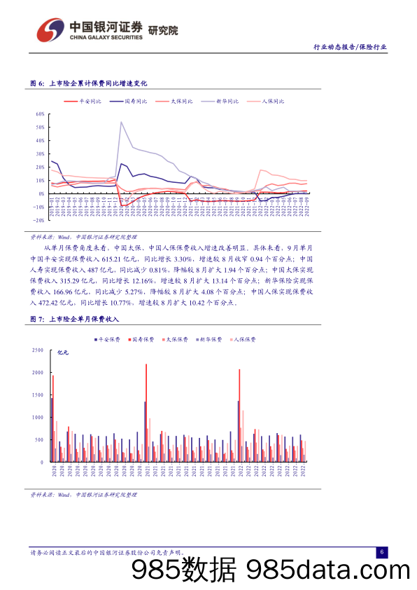 保险行业：个人养老金制度进入实质性落地阶段，产险保费持续回暖_中国银河插图5