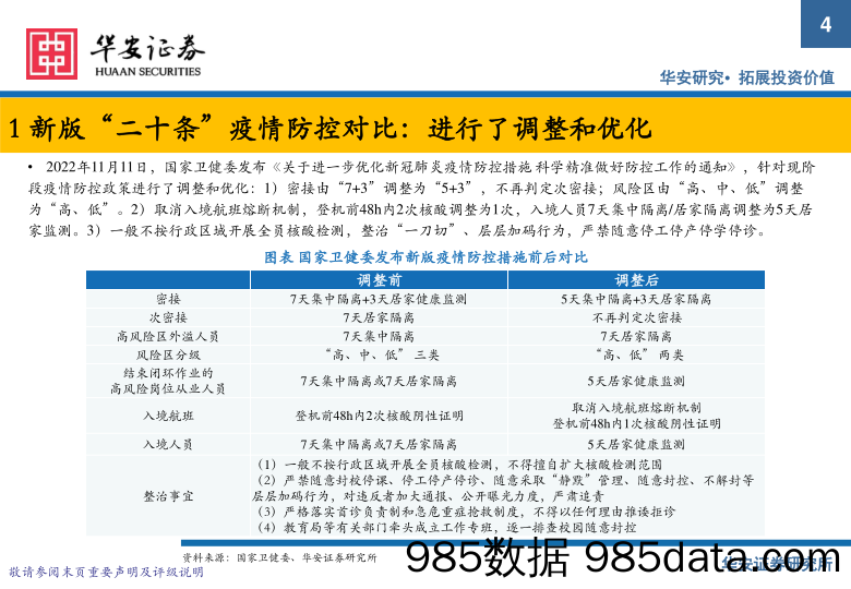 疫情防控政策投资专题：疫情防控后续情景模拟演绎和投资思考_华安证券插图3