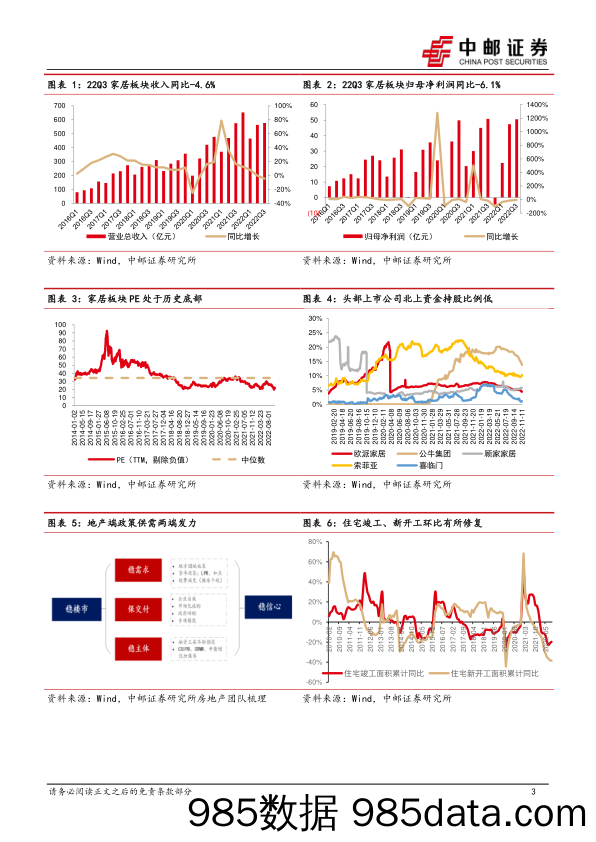 家居板块专题：重视家居板块估值修复及业绩改善_中邮证券插图2