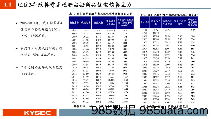 房地产行业2023年度投资策略：供需双降下供给侧改革出清，阵痛后迎接城镇化下一阶段_开源证券插图3