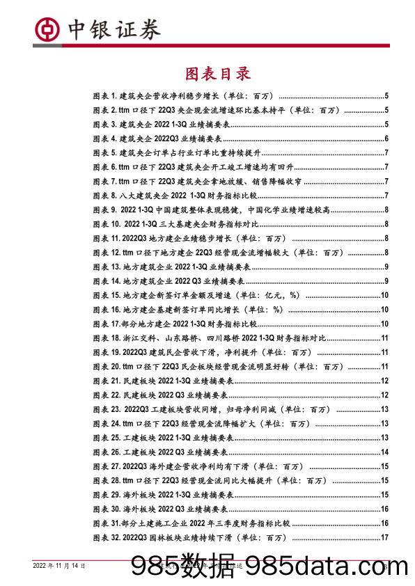 建筑行业2022年三季报综述：央企持续稳健，建筑租赁业绩更优_中银证券插图2