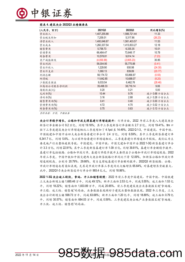 建筑行业2022年三季报综述：央企持续稳健，建筑租赁业绩更优_中银证券插图5