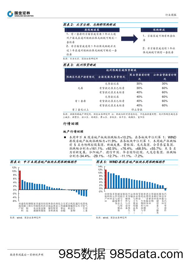 房地产行业研究：金融机构支持房企融资，第二支箭快速落地_国金证券插图4