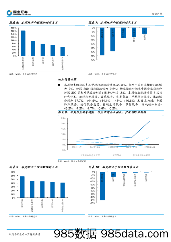 房地产行业研究：金融机构支持房企融资，第二支箭快速落地_国金证券插图5