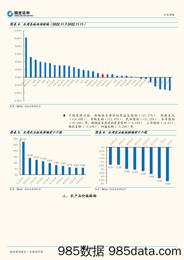 农林牧渔行业周报：生猪价格有望回升，关注转基因商业化进程_国金证券插图5