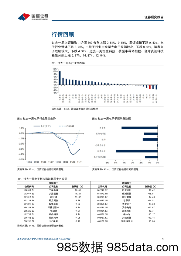 电子行业周报：备货需求逐步恢复，静待消费复苏延续景气上行_国信证券插图2