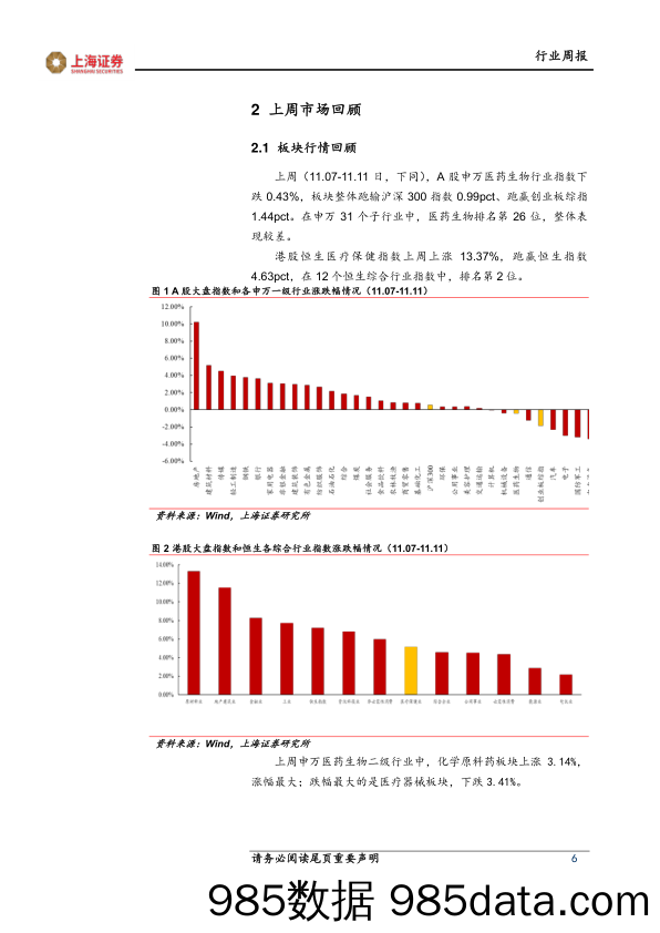 医药生物行业周报：关注“流感+新冠”防控下潜在需求机会_上海证券插图5