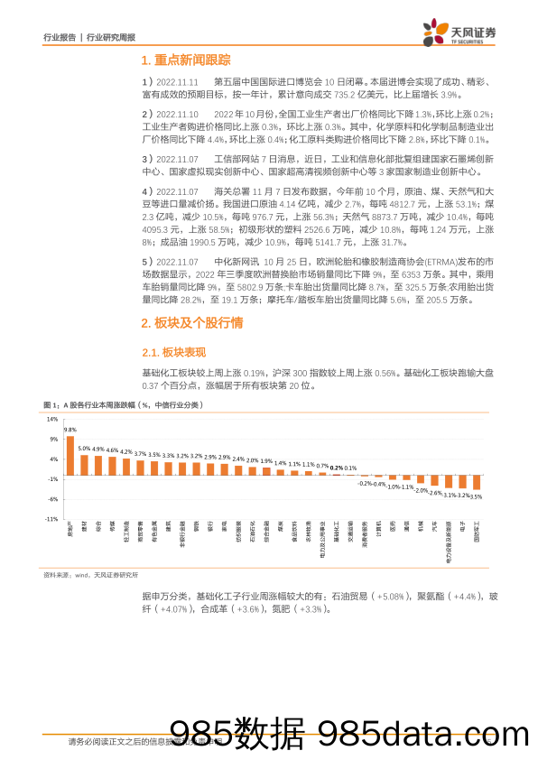 基础化工行业研究周报：第五届进博会正式闭幕，尿素、橡胶价格上涨_天风证券插图4