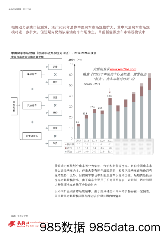 2022年中国房车行业概览：露营经济“新宠”，房车市场待时而飞（摘要版）_头豹研究院插图4