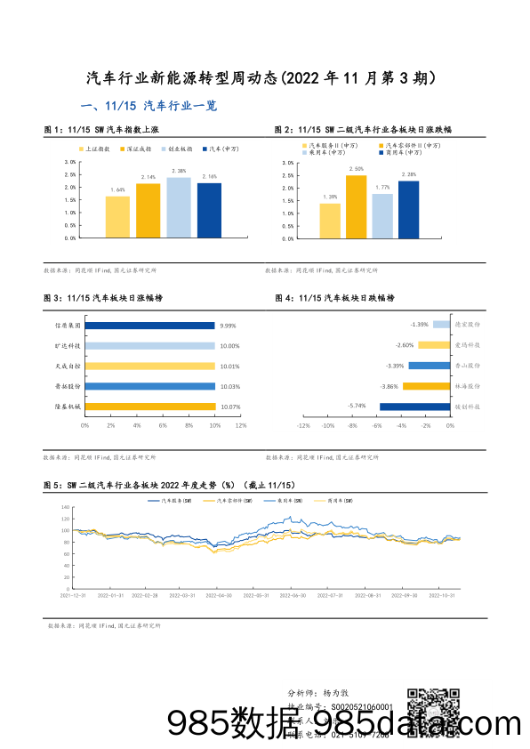 汽车行业新能源转型周动态（2022年11月第3期）_国元证券