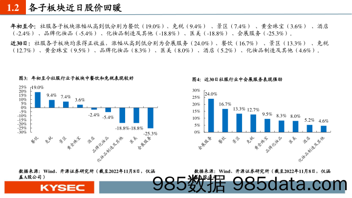 社服行业2023年度投资策略：国货扬帆，复苏领航_开源证券插图4