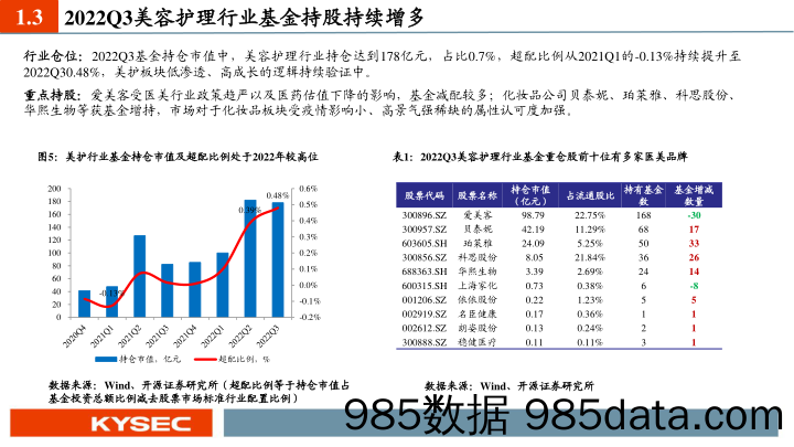 社服行业2023年度投资策略：国货扬帆，复苏领航_开源证券插图5