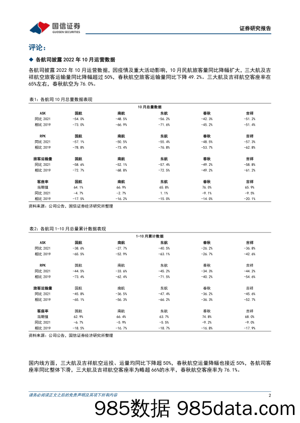 航空10月数据点评：国际航线显著增量，复苏之路或已开启_国信证券插图1