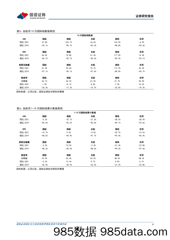 航空10月数据点评：国际航线显著增量，复苏之路或已开启_国信证券插图3