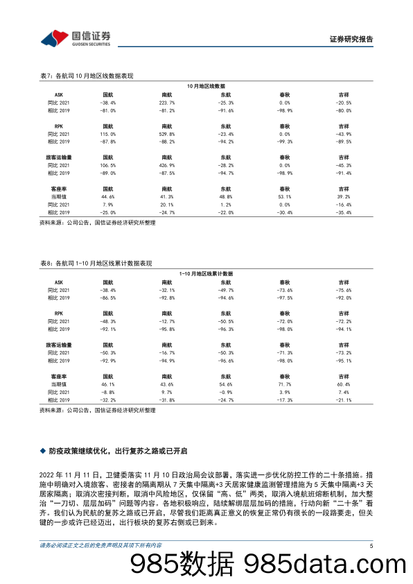 航空10月数据点评：国际航线显著增量，复苏之路或已开启_国信证券插图4