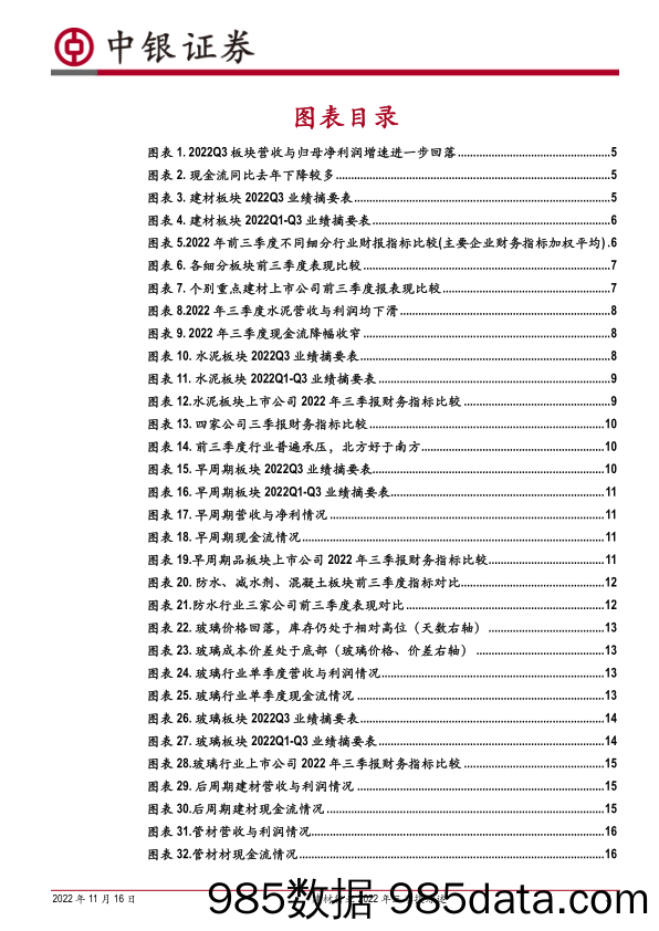 建材行业2022年三季报综述：板块全面承压，地产链拐点或在眼前_中银证券插图2