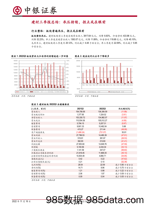 建材行业2022年三季报综述：板块全面承压，地产链拐点或在眼前_中银证券插图4