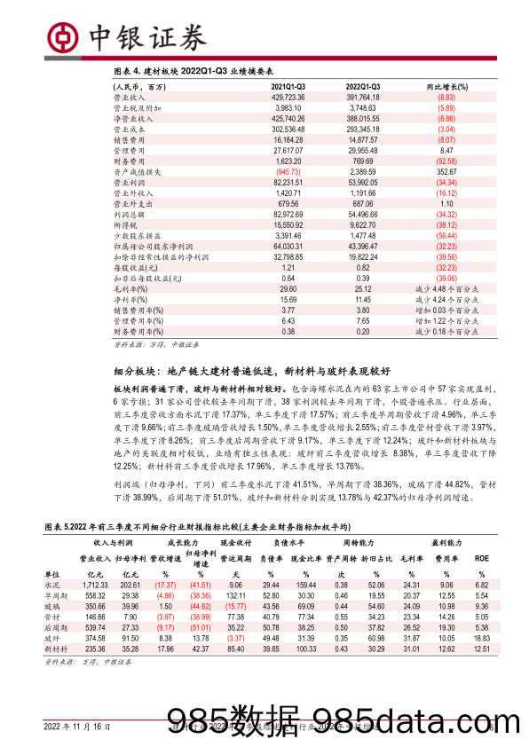 建材行业2022年三季报综述：板块全面承压，地产链拐点或在眼前_中银证券插图5